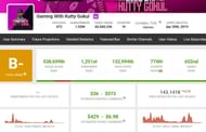 Kutty Gokul's YouTube income (Image via Social Blade)